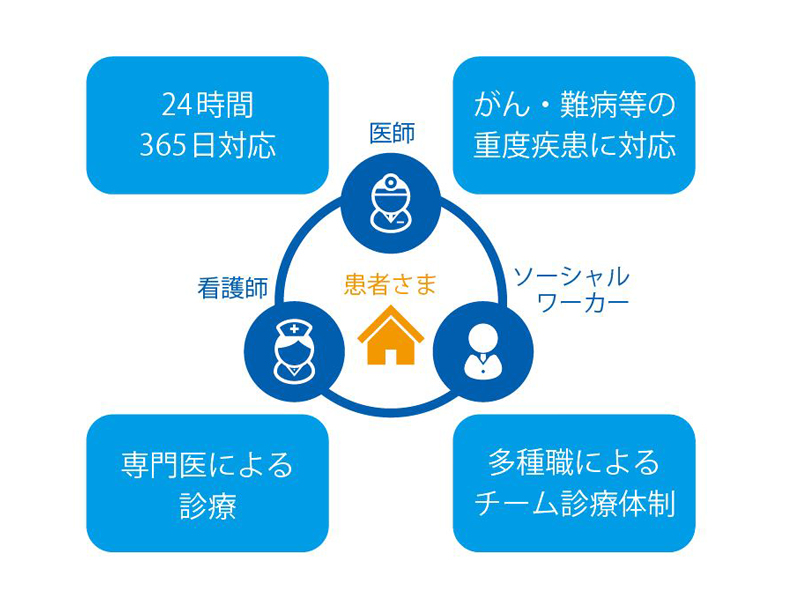 私たちはチーム医療を尊重します